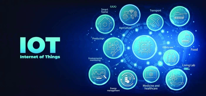 Internet of Things (IoT) – What is IoT, Applications, Benefits & Future