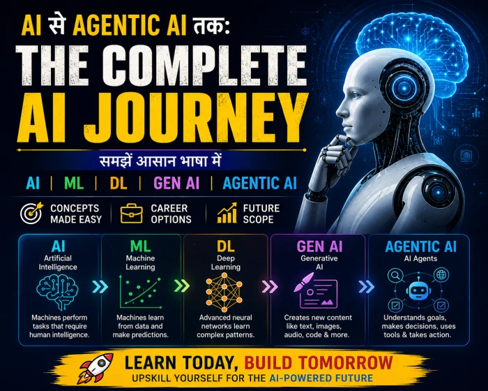 AI, ML, Deep Learning, Generative AI & Agentic AI क्या है? Complete Guide for Students
